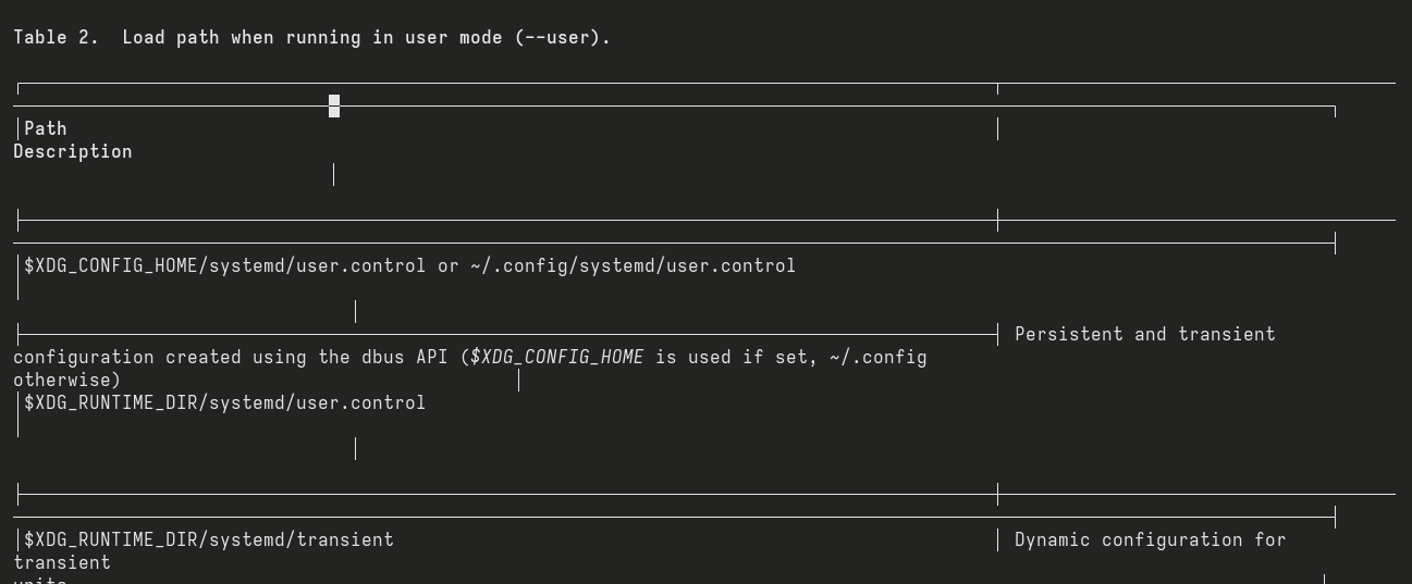 A jumbled text of a table inside of a manpage in Neovim