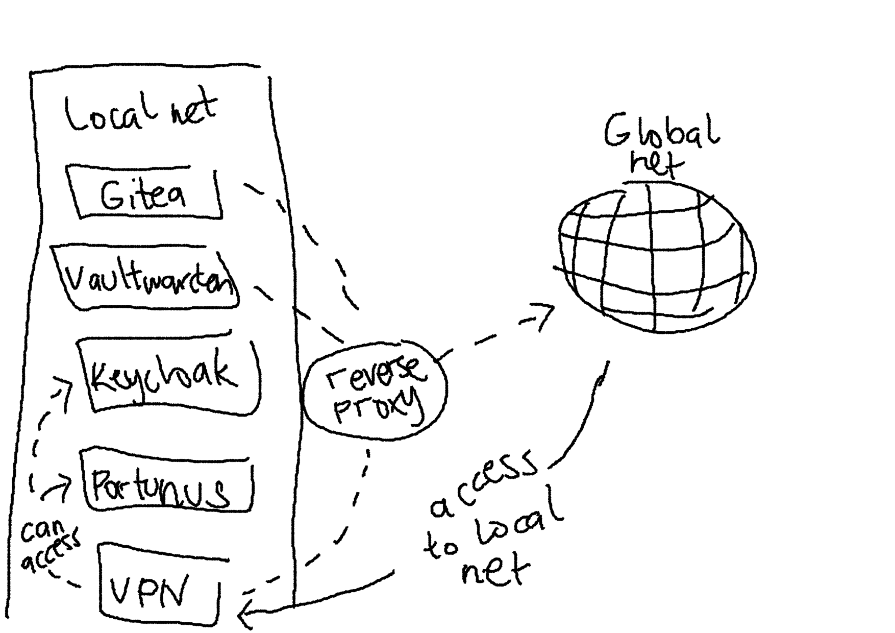 /foodogsquared/wiki/media/commit/110e536c52f2420ebe057629bbf7e6db3e517bc7/assets/visual-aids/self-managed-server-plan.png