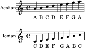 /foodogsquared/wiki/media/commit/110e536c52f2420ebe057629bbf7e6db3e517bc7/notebook/assets/literature.fundamentals-of-music-theory/modes.png