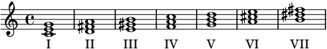 /foodogsquared/wiki/media/commit/1c1be4a4963e1aa369f74509b2f76e95d7e818de/structured/assets/literature.fundamentals-of-music-theory/chords.png