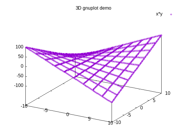 /foodogsquared/wiki/media/commit/331db7e5da3da854a8b121aa78722e482a81fedd/assets/2020-04-17-21-41-30/gnuplot-3d-demo.png