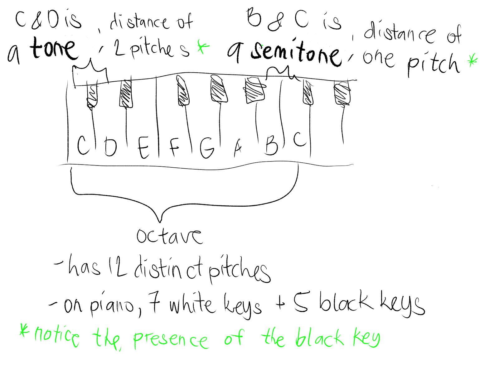 /foodogsquared/wiki/media/commit/39ffcfd77cf6615d2019bfa372e37db04ef2ab39/notebook/assets/fds-visual-octaves-and-tones.png